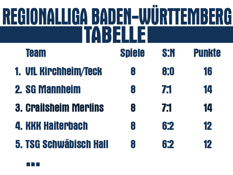 08 Tabelle